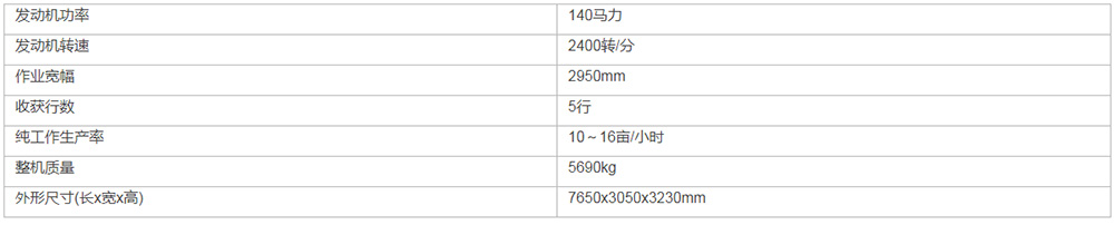 中聯(lián)收獲4YLZ-5自走式玉米籽粒收獲機(圖1)