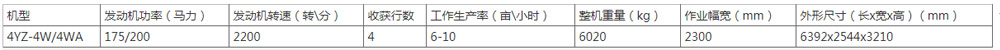 中聯(lián)收獲2021款4YZ-4W自走式玉米收割機(圖1)