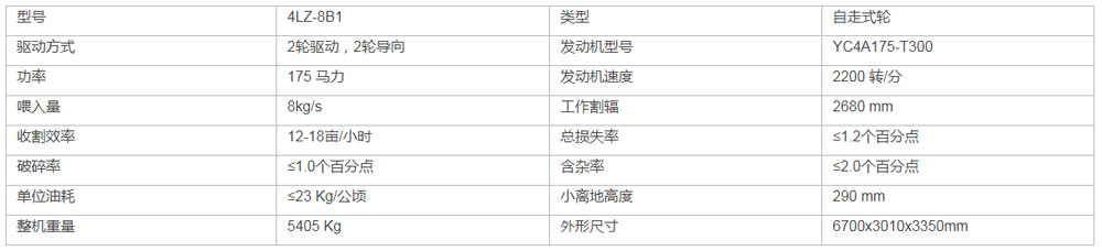 中聯(lián)收獲2020款4LZ-8B1自走輪式谷物聯(lián)合收割機(jī)(圖1)
