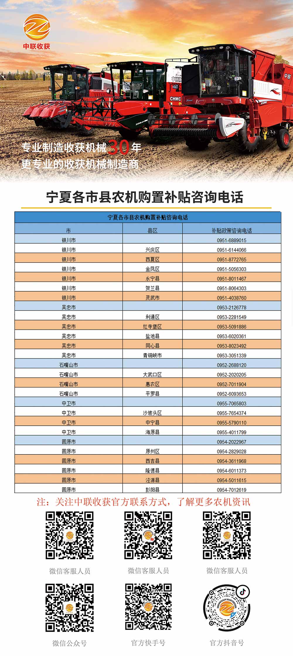 寧夏各縣市農(nóng)機(jī)購置補(bǔ)貼咨詢電話(圖1)