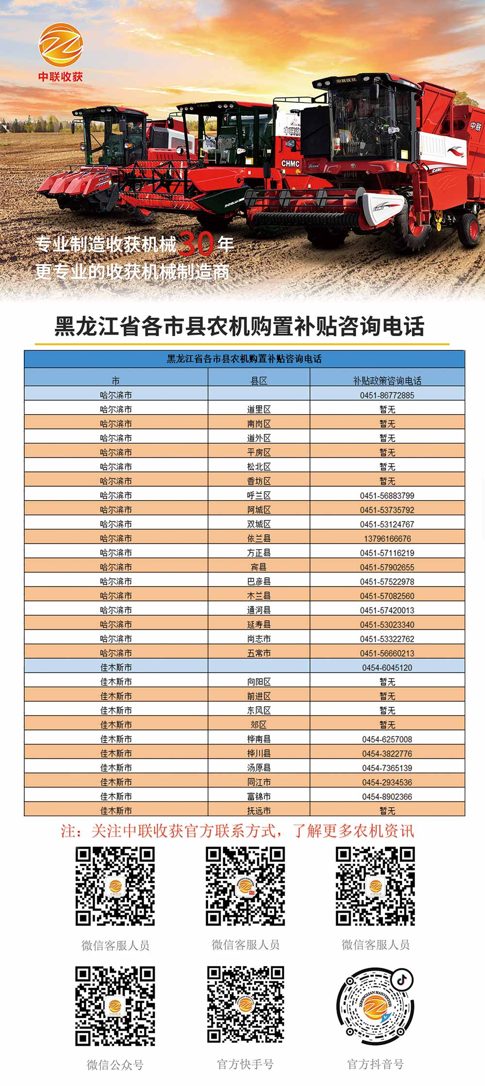 黑龍江各縣市農(nóng)機(jī)購置補(bǔ)貼咨詢電話(圖1)