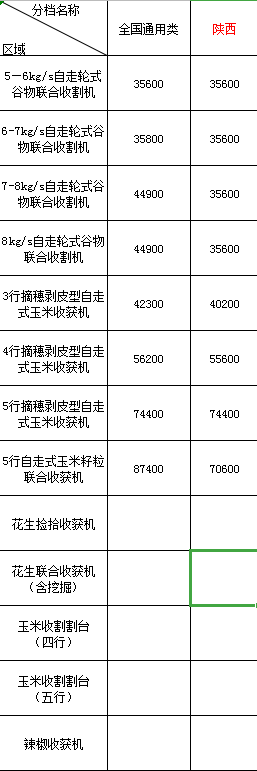 2020年陜西地區(qū)農(nóng)機(jī)購機(jī)補(bǔ)貼(圖1)