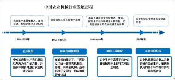 將來(lái)的N個(gè)三十年，我們一起走下去！(圖2)