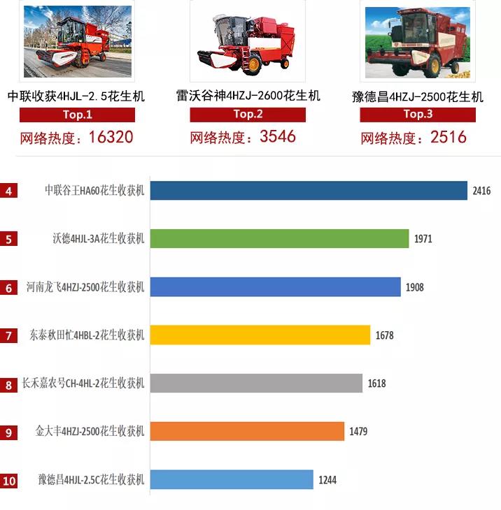 2021農機品牌網絡影響力白皮書發(fā)布，中聯收獲入選多項榜單！(圖1)