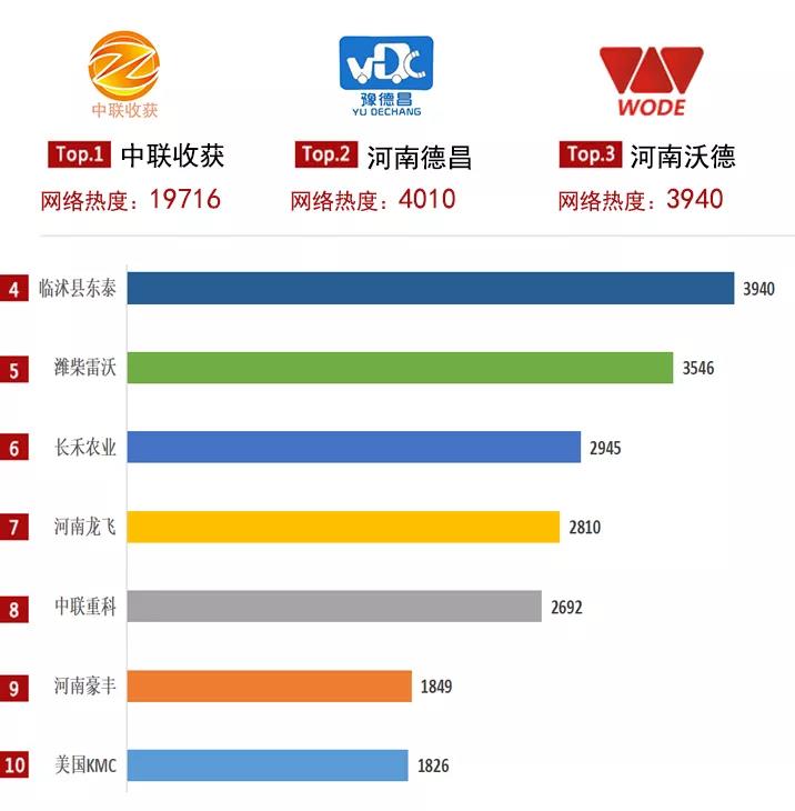 2021農機品牌網絡影響力白皮書發(fā)布，中聯收獲入選多項榜單！(圖2)