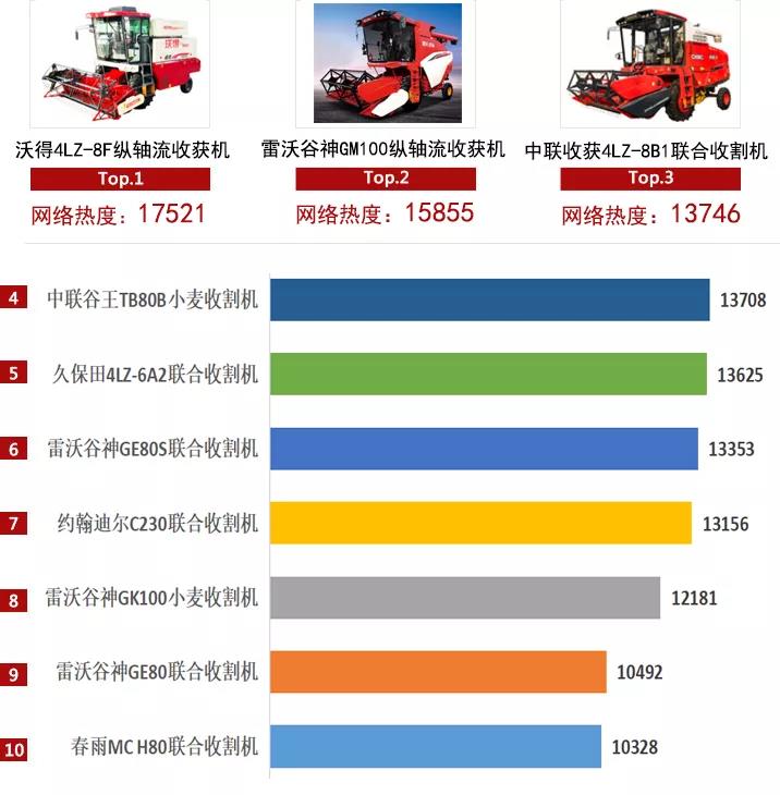 2021農機品牌網絡影響力白皮書發(fā)布，中聯收獲入選多項榜單！(圖5)